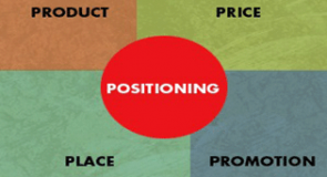 Positioning Tepat dalam Berbisnis