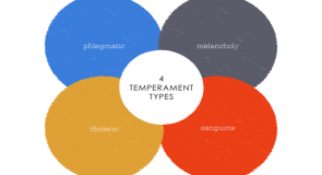 4 Jenis Temperamen dan Ekspresinya Saat Menggunakan Gadget